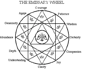 EmissaryWheel Angelic